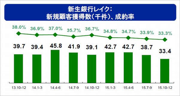 レイク審査通過率