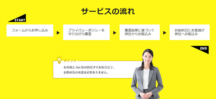 Get給の申し込みの流れ
